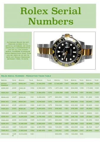 seriel number location rolex submariner|rolex submariner serial number chart.